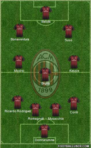 A.C. Milan Formation 2017