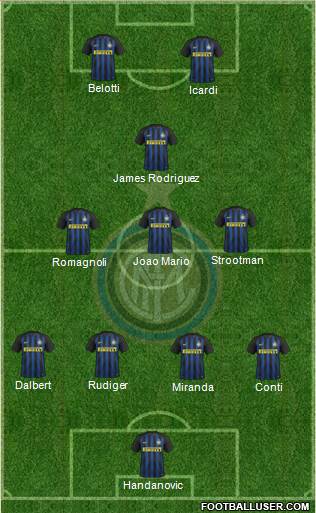 F.C. Internazionale Formation 2017