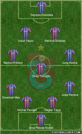 Trabzonspor Formation 2017