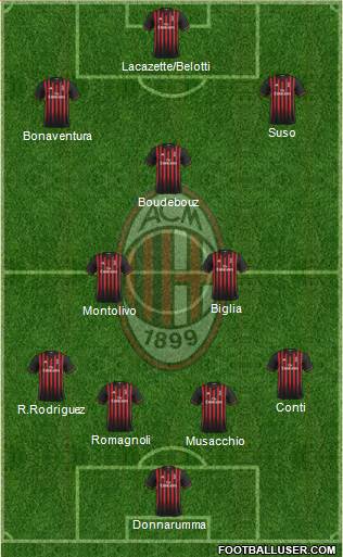 A.C. Milan Formation 2017