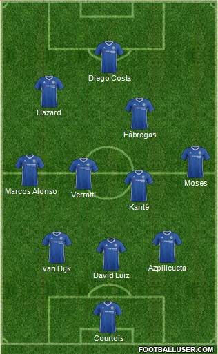 Chelsea Formation 2017