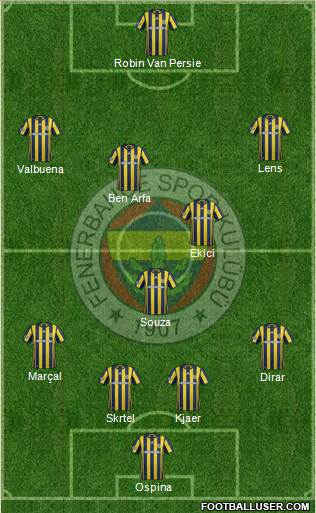 Fenerbahçe SK Formation 2017
