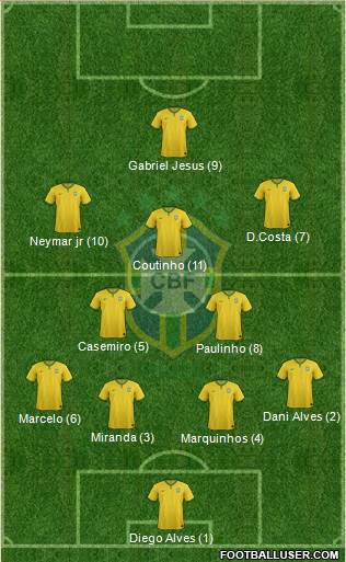 Brazil Formation 2017