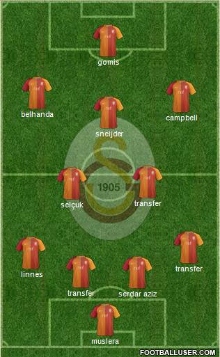 Galatasaray SK Formation 2017