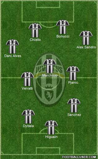 Juventus Formation 2017