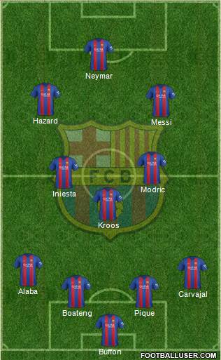 F.C. Barcelona Formation 2017