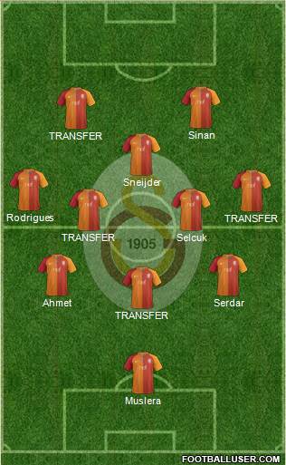 Galatasaray SK Formation 2017
