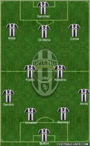 Juventus Formation 2017