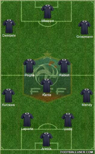 France Formation 2017