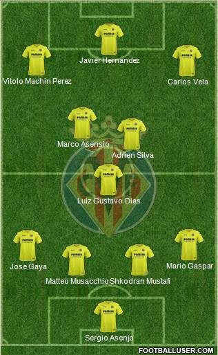 Villarreal C.F., S.A.D. Formation 2017