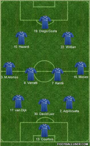Chelsea Formation 2017