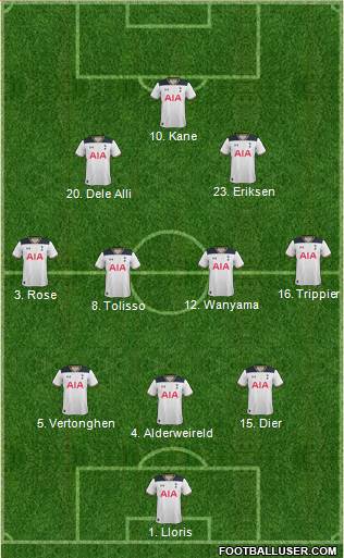 Tottenham Hotspur Formation 2017