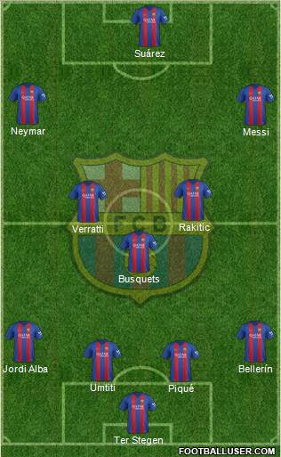 F.C. Barcelona Formation 2017