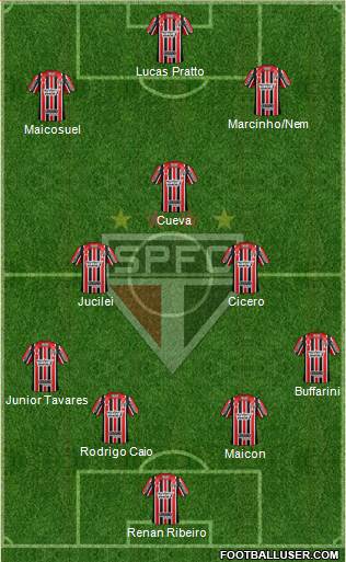 São Paulo FC Formation 2017