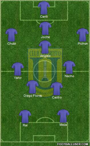 CCD Universidad de Concepción 4-4-2 football formation