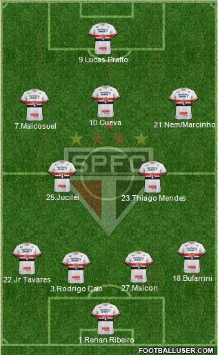 São Paulo FC Formation 2017