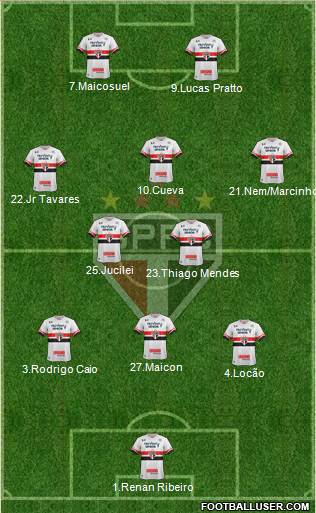 São Paulo FC Formation 2017