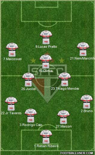 São Paulo FC Formation 2017