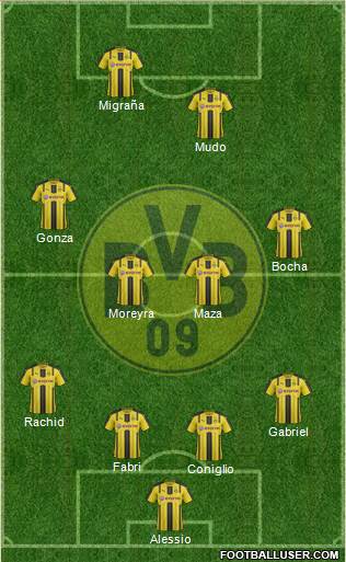 Borussia Dortmund Formation 2017