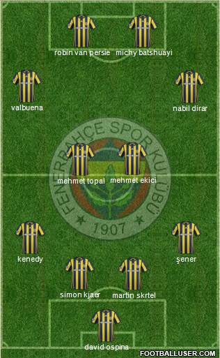 Fenerbahçe SK Formation 2017