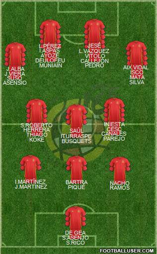 Spain Formation 2017