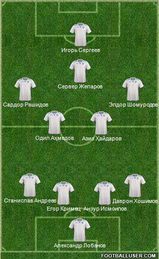 Uzbekistan Formation 2017
