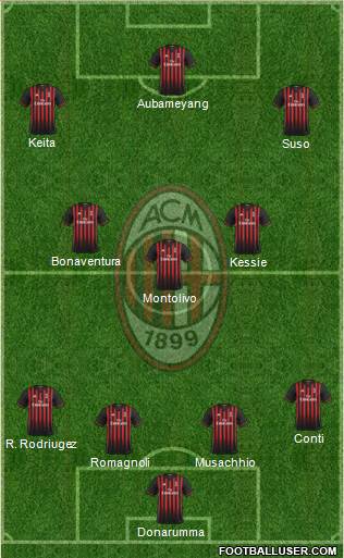 A.C. Milan Formation 2017