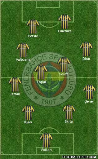 Fenerbahçe SK Formation 2017