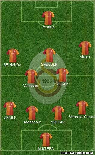 Galatasaray SK Formation 2017