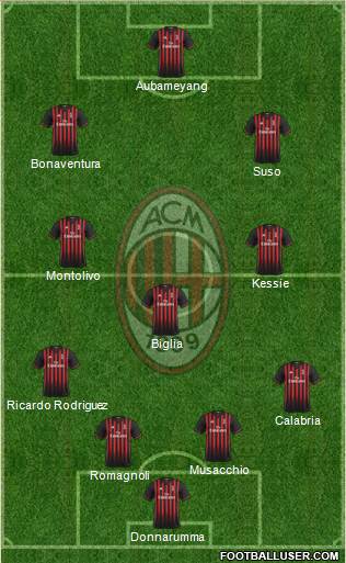 A.C. Milan Formation 2017