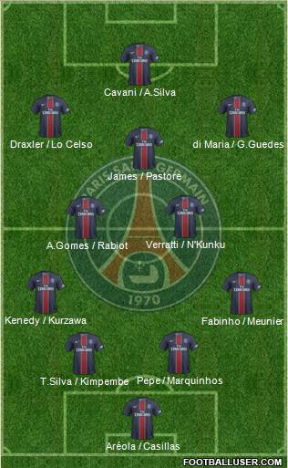 Paris Saint-Germain Formation 2017