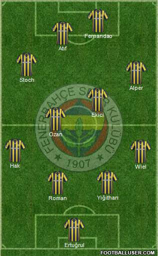 Fenerbahçe SK Formation 2017