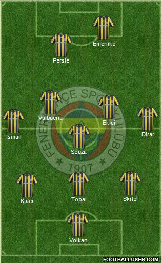 Fenerbahçe SK Formation 2017