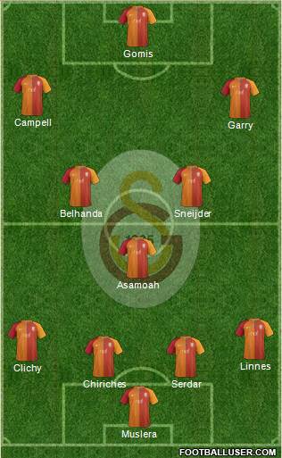 Galatasaray SK Formation 2017