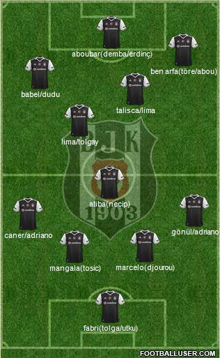Besiktas JK Formation 2017