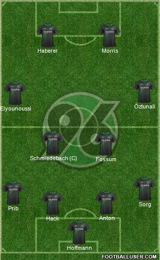 Hannover 96 Formation 2017