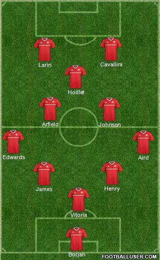 Canada Formation 2017