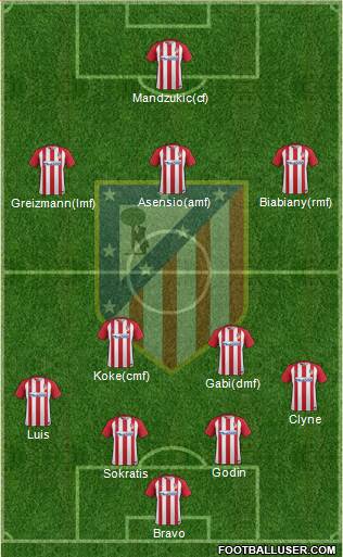 C. Atlético Madrid S.A.D. Formation 2017