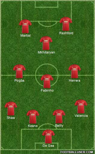Manchester United Formation 2017