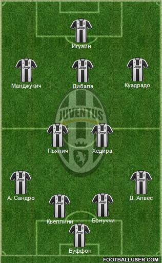 Juventus Formation 2017
