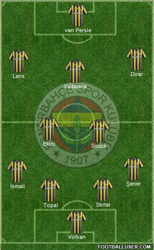 Fenerbahçe SK Formation 2017
