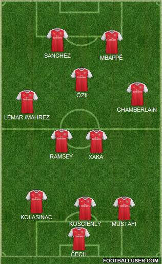 Arsenal Formation 2017