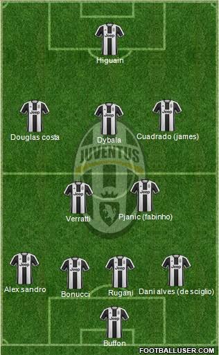 Juventus Formation 2017