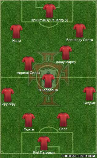 Portugal Formation 2017