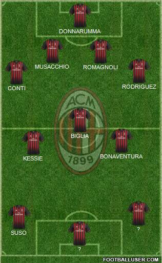 A.C. Milan Formation 2017