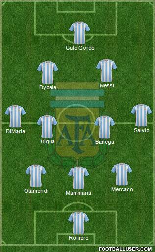 Argentina Formation 2017