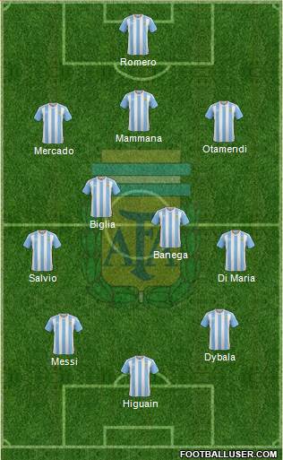 Argentina Formation 2017