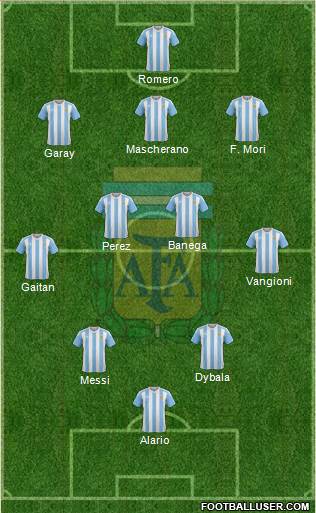 Argentina Formation 2017