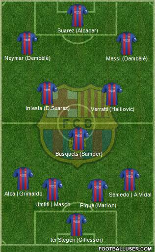 F.C. Barcelona Formation 2017