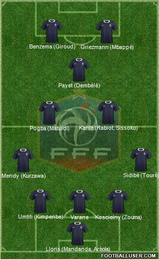 France Formation 2017